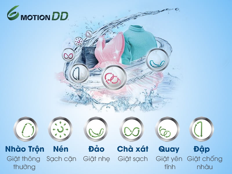 Công nghệ giặt 6 Motion DD hiện đại